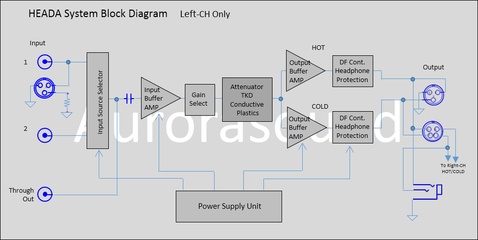 heada system block diagram