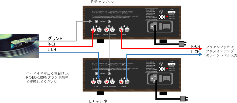 本機を2台使ってステレオにした場合