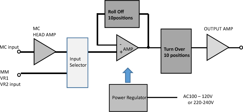 Block Diagram