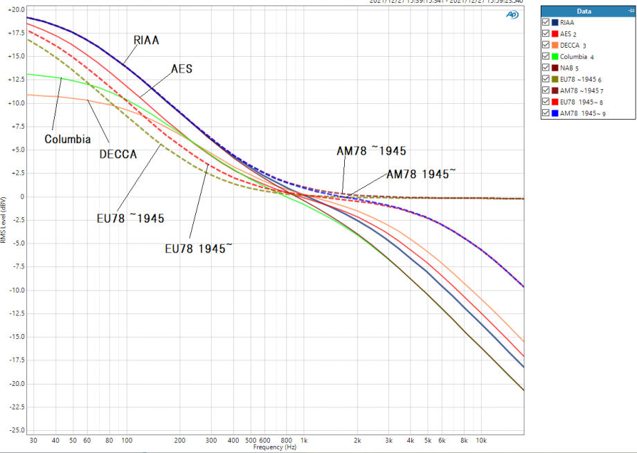 Each equalization filter performance of EQ-100