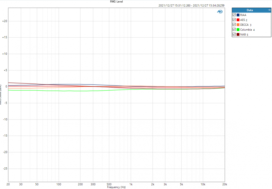 Each cutting curve  compensation result by EQ-100