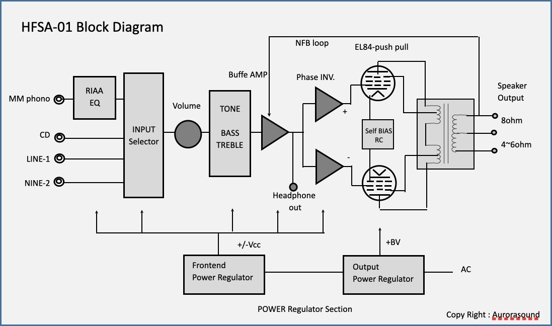 HFSA-01 ブロック図