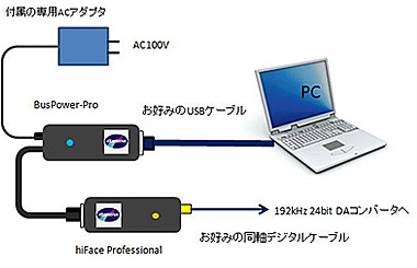 BusPower-Pro2 - オーディオ・音響・PCオーディオ・アナログの