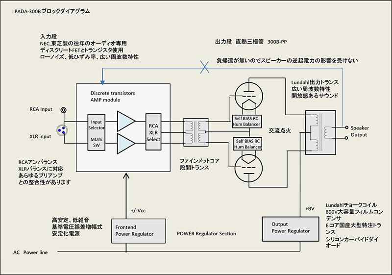 PADA-300B　ブロックダイアグラム