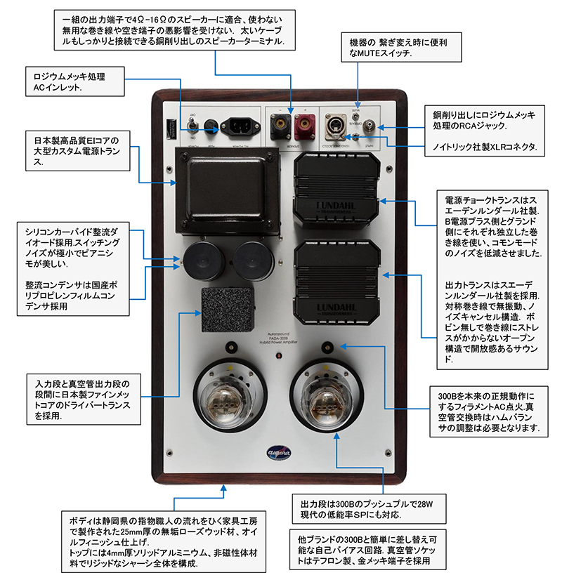 PADA-300B　各部説明