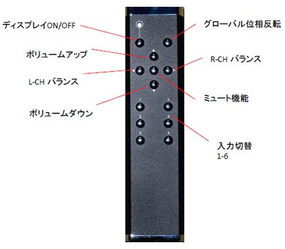 Remote Controller