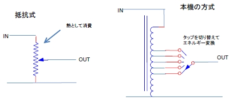 トランス式アッテネータはエネルギー変換デバイス