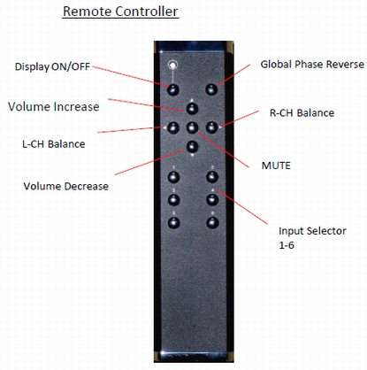 Remote Controller