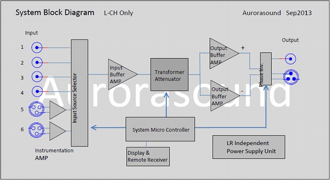 System Block Diagram