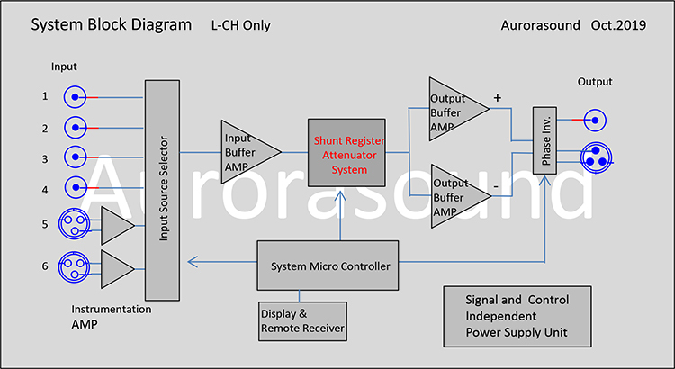 System Block Diagram