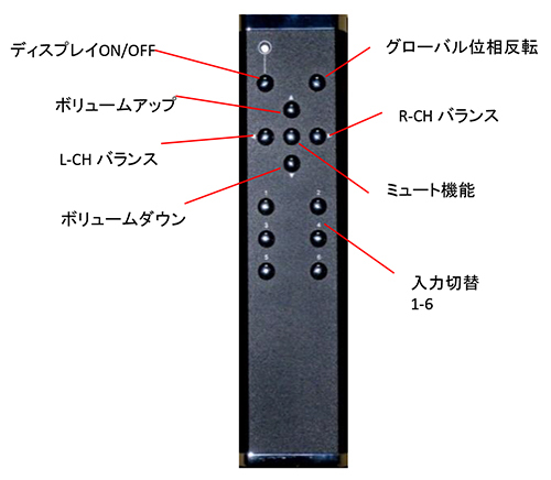 Remote Controller