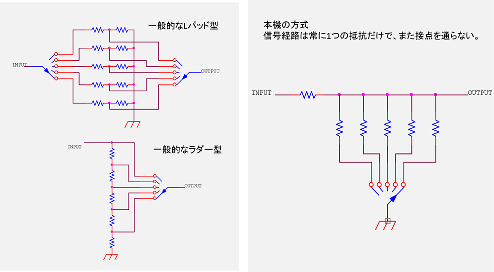 シャント抵抗型アッテネータシステム