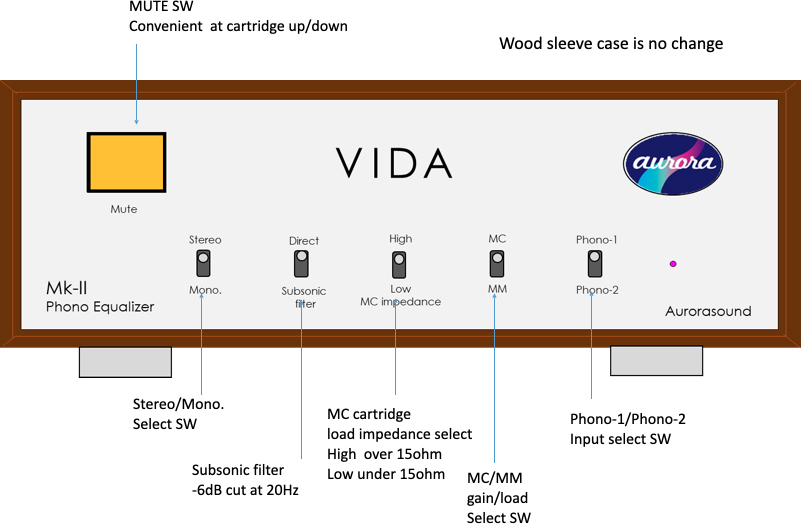 VIDA-MkⅡ panel