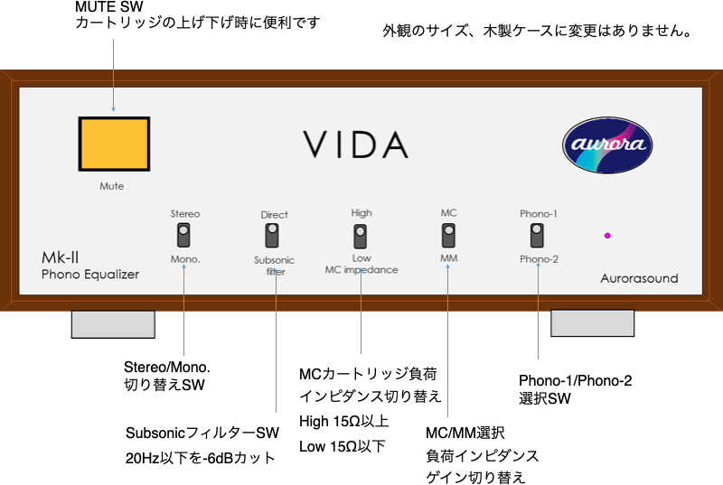 VIDA-MkⅡ panel