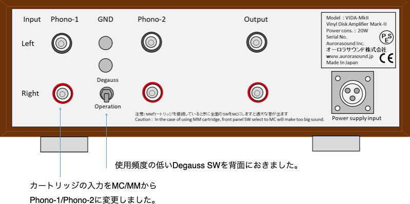 VIDA-MkⅡ panel