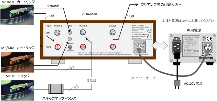 VIDA-MkⅡ unit