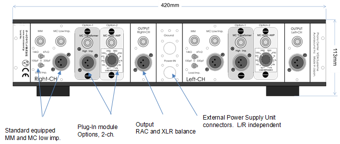 Front and Back panels