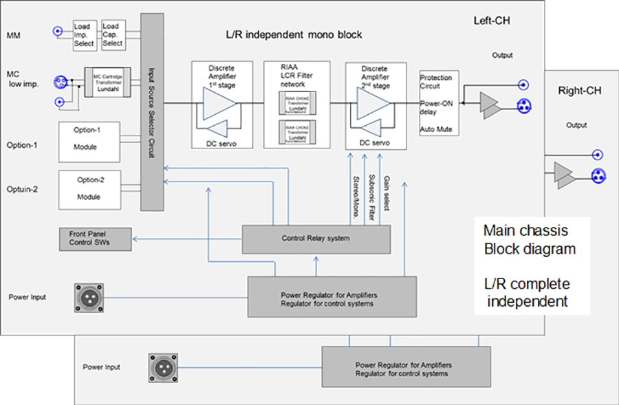 Block Diagram