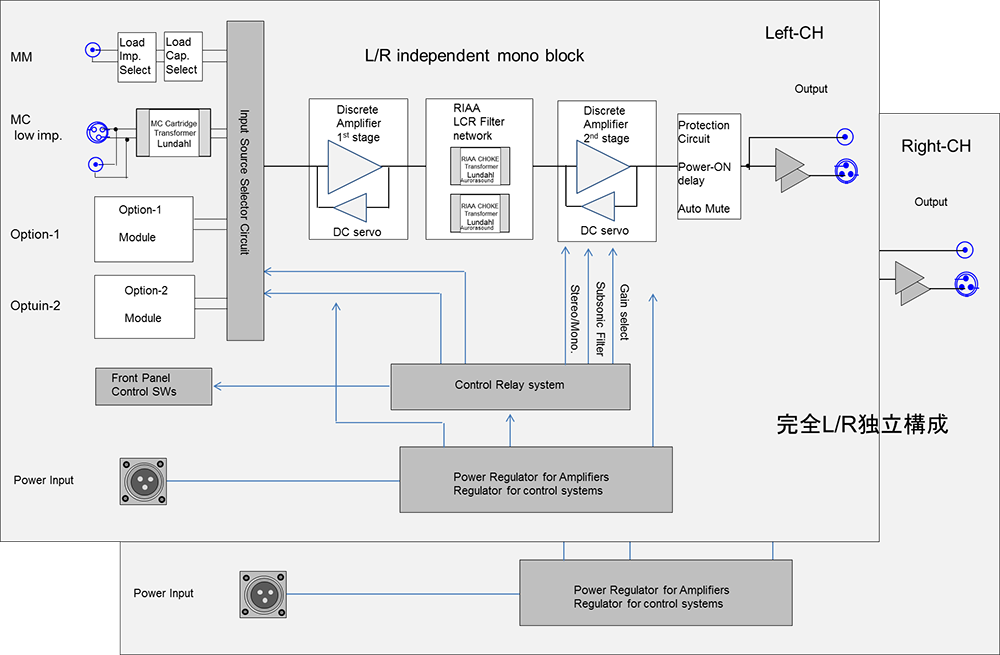 本体ブロック図