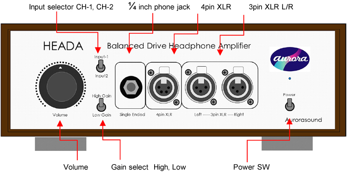 heada front panel